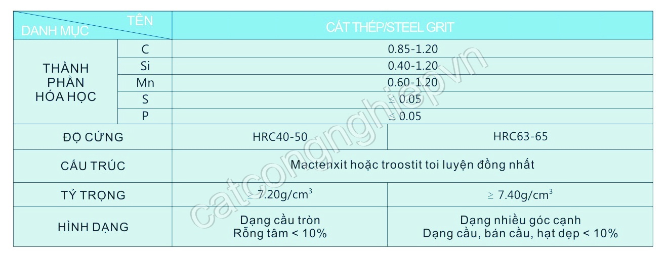 Thông số kỹ thuật Hạt thép đa góc